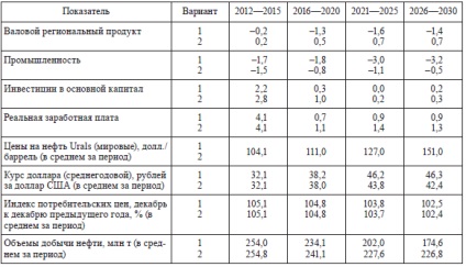 Activitatea tineretului ca o condiție pentru formarea poziției sale subiective în sistemul de management este cultura