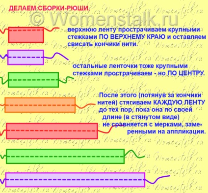 Cerere pentru îmbrăcăminte pentru copii - faceți-o rapid și ușor