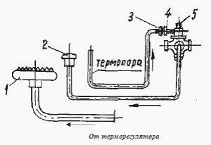 Cazan auto gaz cu agv-80