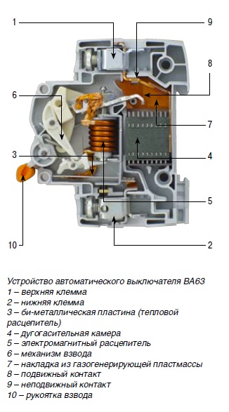 Circuit Breaker