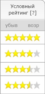 Școală de șofer din Sankt Petersburg - prețuri și recenzii