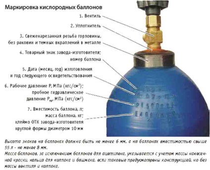 Cilindri pentru sudare cu gaz