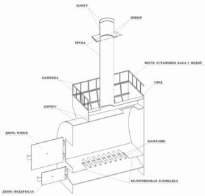 Sauna pe pădure are băi și alegerea lemnului de foc, cum se construiește o baie