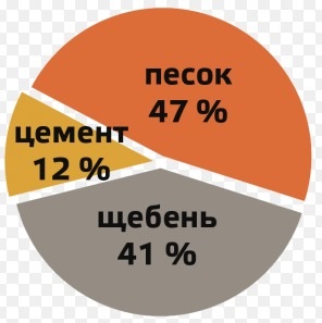 Betoniera betoniera betonare și avantaje