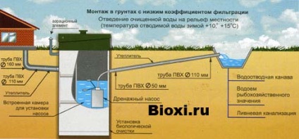 Bioxy - helyi kezelésére szolgáló létesítmények ház, tájház - Bioxy szennyvíztisztító telepeken
