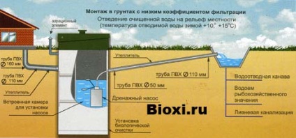 Bioxy - facilități de tratare locală pentru o cabană, casă de țară - bioksi, facilități de tratare