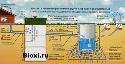 Bioxy - helyi kezelésére szolgáló létesítmények ház, tájház - Bioxy szennyvíztisztító telepeken