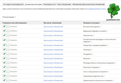 Blocarea anunțurilor ieftine AdSense ca mijloc de a crește veniturile, seo startoff, pentru site-ul dvs. Web