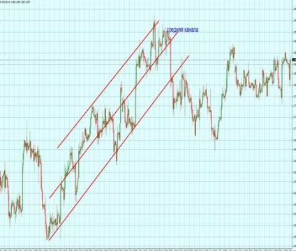 Forex de canal de prețuri