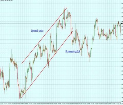 Forex de canal de prețuri