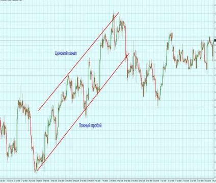 Forex de canal de prețuri