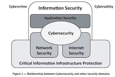 Ce este securitatea informatică?
