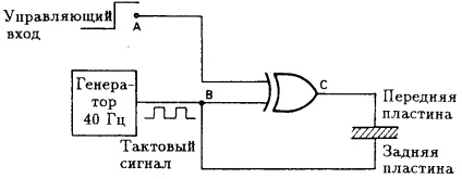 Indicatori digitali