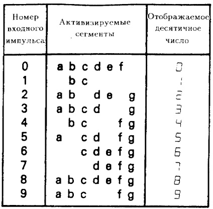 Indicatori digitali