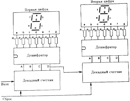 Indicatori digitali