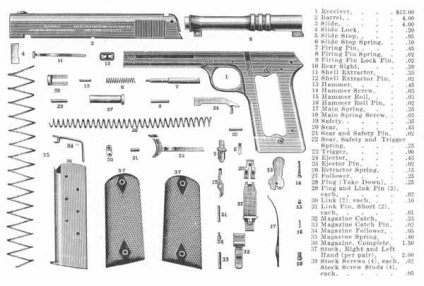 Colt 1911 pistol și tth (caracteristicile sale tactice și tehnice), foto, scout blog