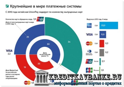 Card de debit al Gazprombank - salariu, sold, carnet de verificare