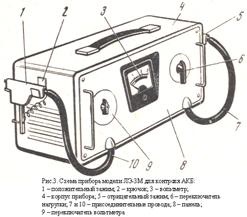 Diagnosticul auto - Industrie, Producție