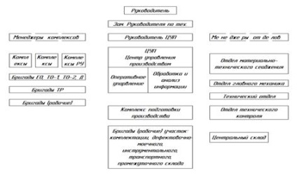 Diagnosticul auto - Industrie, Producție