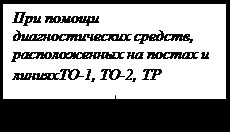 Diagnosticul auto - Industrie, Producție