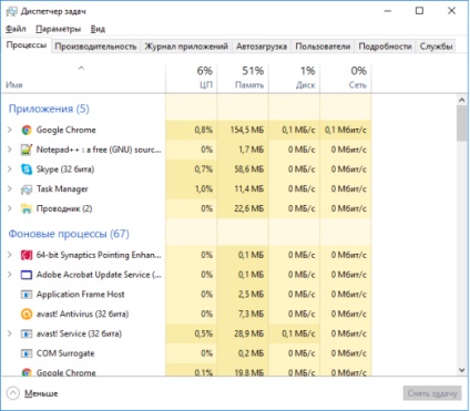 Task Manager ferestre 10, viața pc