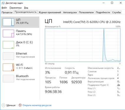 Task Manager ferestre 10, viața pc