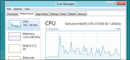 Task Manager ferestre 10, viața pc