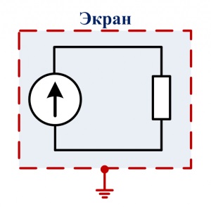 Screening electric - ce este?