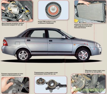 Operațiunea lada priora