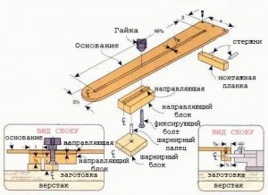 Elipsoograph adaptare la moară - produse cu mâinile lor