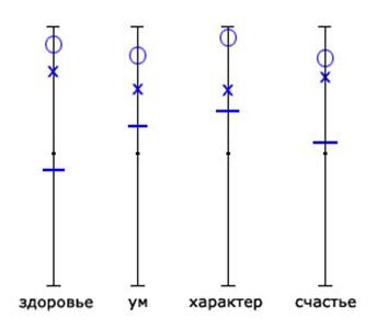 Un studiu empiric al rolului stimei de sine în luarea deciziilor, scopul, ipoteza și obiectivele studiului