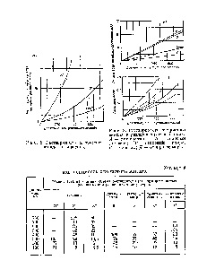 Alcoolul etilic din vin - ghidul chimistului 21