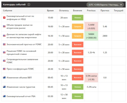 Informatori financiari și widget-uri pentru site-ul dvs.