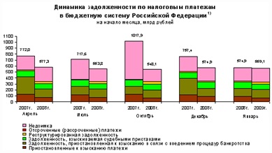 Politica fiscală, tipurile și instrumentele acesteia