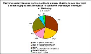 Politica fiscală, tipurile și instrumentele acesteia