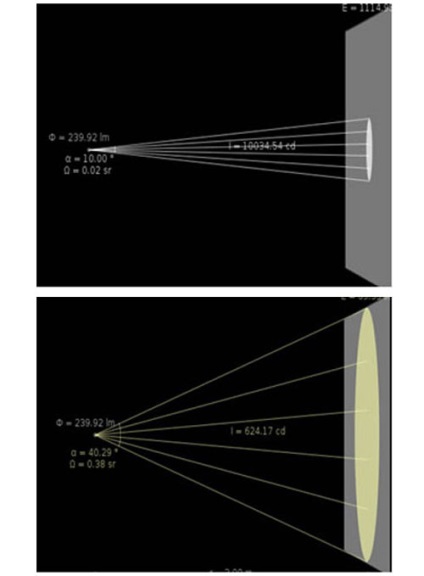 Lámpás szigonyos kicsit lux, lumen, fények és színek