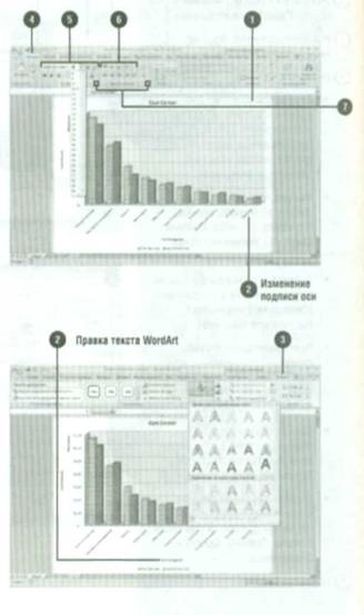 Formatarea textului graficului - trucuri de lucru cu excel - tabele, funcții, formule, liste,