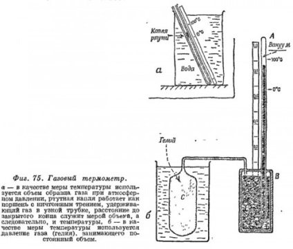 Termometru cu gaz - invatati fizica!