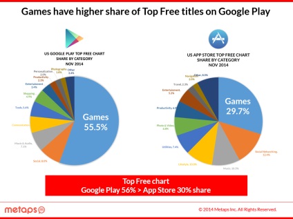 A top 3 amerikai grosinga főszereplői, app2top (grossinga) A top 3 amerikai grosing, app2top legjobb játékai