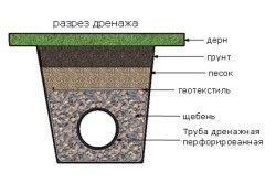 Apa subterană în construcții, definiție, protecție, schemă de drenaj (video)