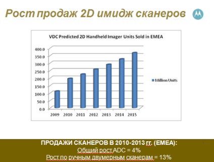 Scanerele de imagini pot avea mai multe cu laser