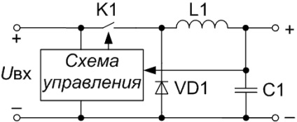 Stabilizatoare de impulsuri