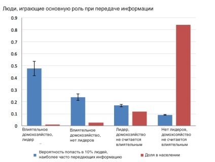 Infa 100% cum să răspândească corect bârfa în oraș