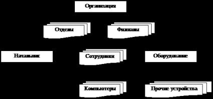 Modelul de informare și descrierea acestuia