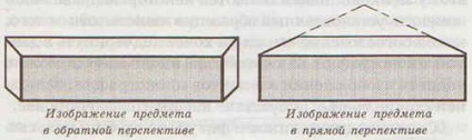 Lecția integrată (geometria artei) 