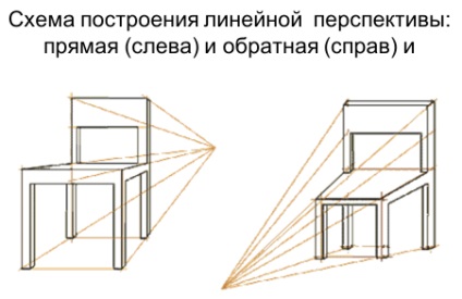 Lecția integrată (geometria artei) 