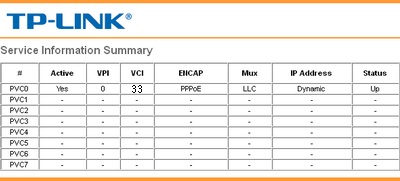 Interconectarea (barnaul) - suport tehnic - configurarea conexiunilor pppoe - tp-link td-8840