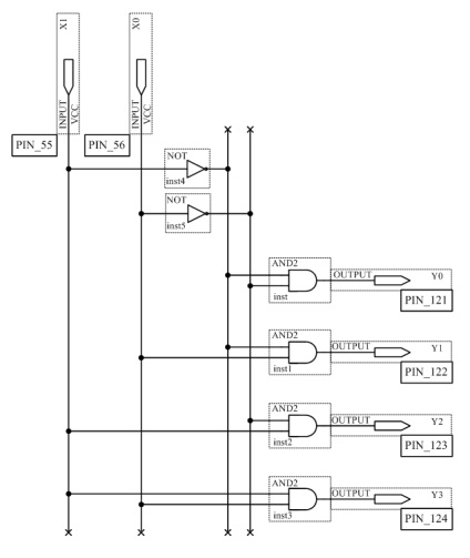 Investigarea circuitelor combinate, laboratorul mijloacelor electronice de predare (leso) sibguti