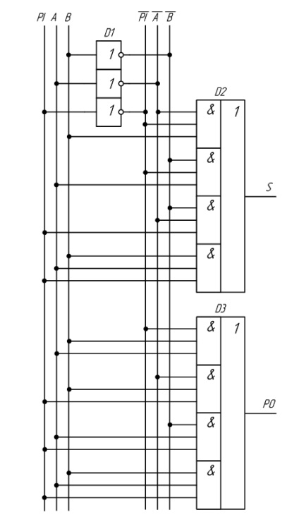 Investigarea circuitelor combinate, laboratorul mijloacelor electronice de predare (leso) sibguti