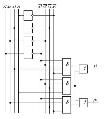 Investigarea circuitelor combinate, laboratorul mijloacelor electronice de predare (leso) sibguti